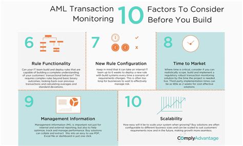 Harnessing AI for Effective Crypto Transaction Monitoring
