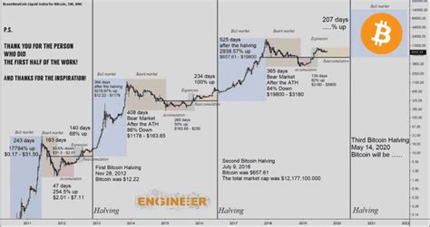 Ethereum: Need authoritative source for historic Bitcoin conversion prices from all exchanges
